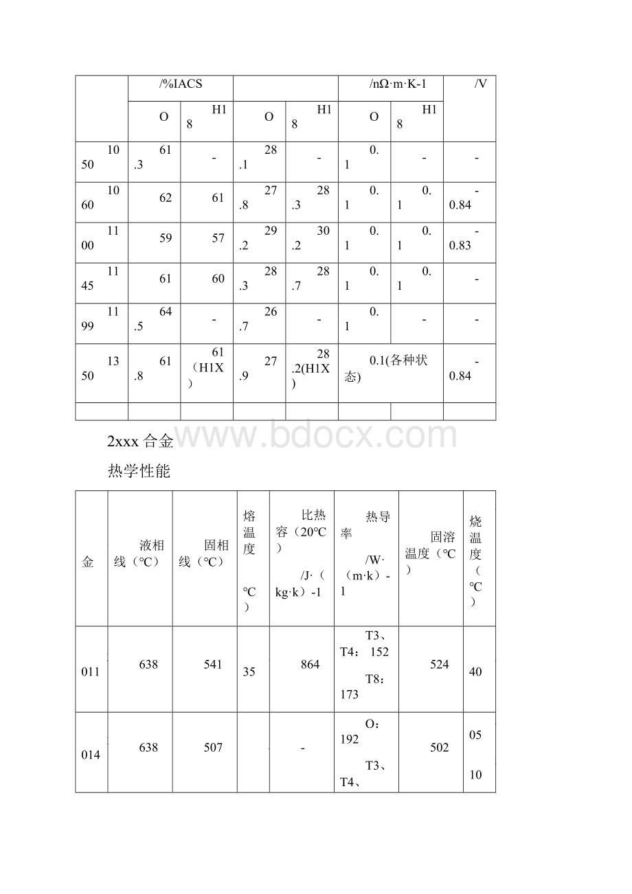 铝合金热力学性能.docx_第2页