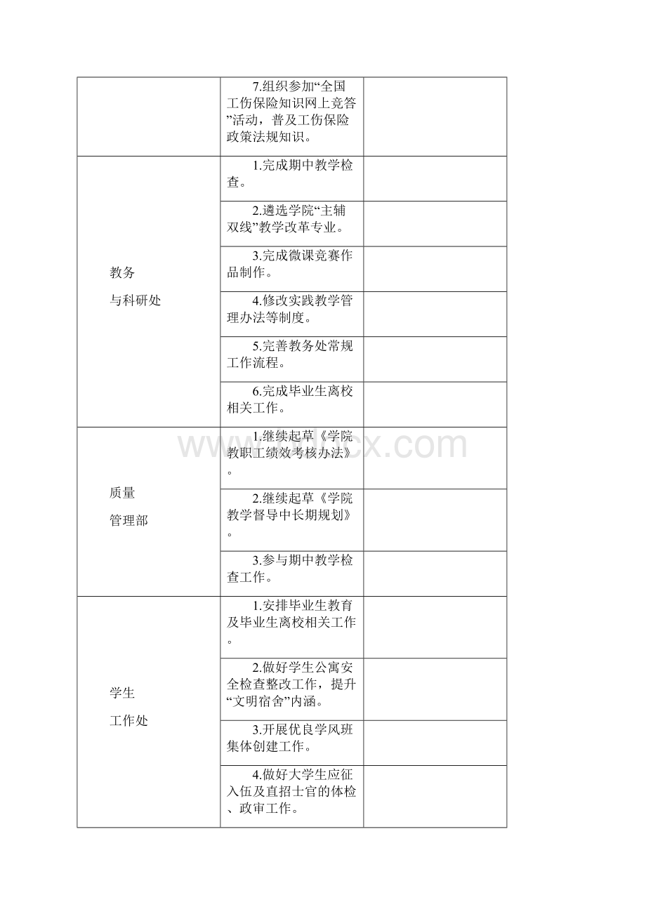 各单位部门六月份重点工作计划汇总表.docx_第2页