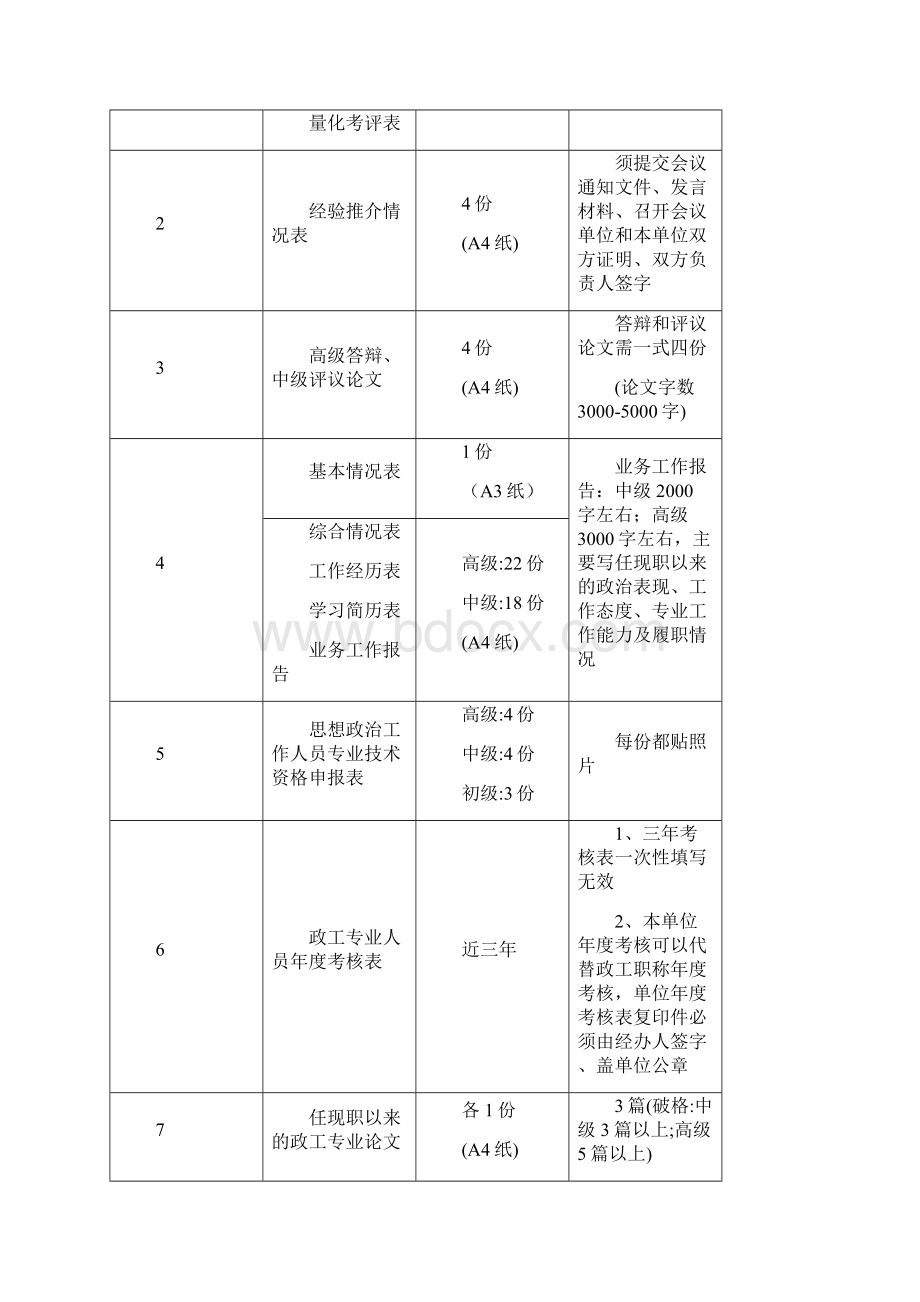 申报高中级政工师材料总清单.docx_第2页