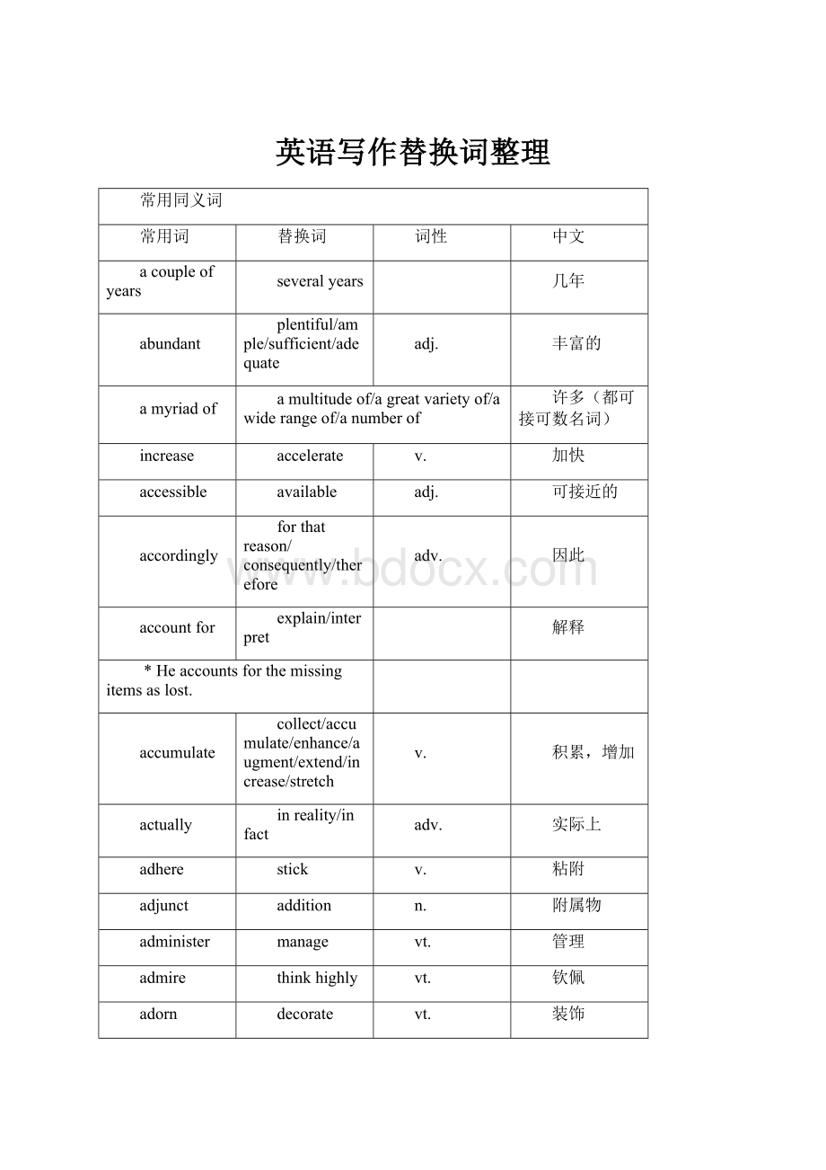 英语写作替换词整理.docx_第1页