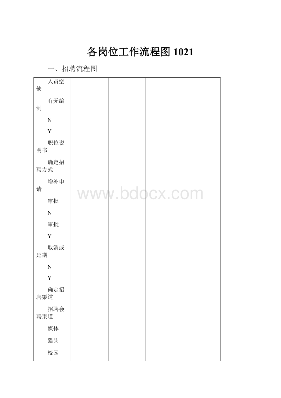 各岗位工作流程图1021.docx