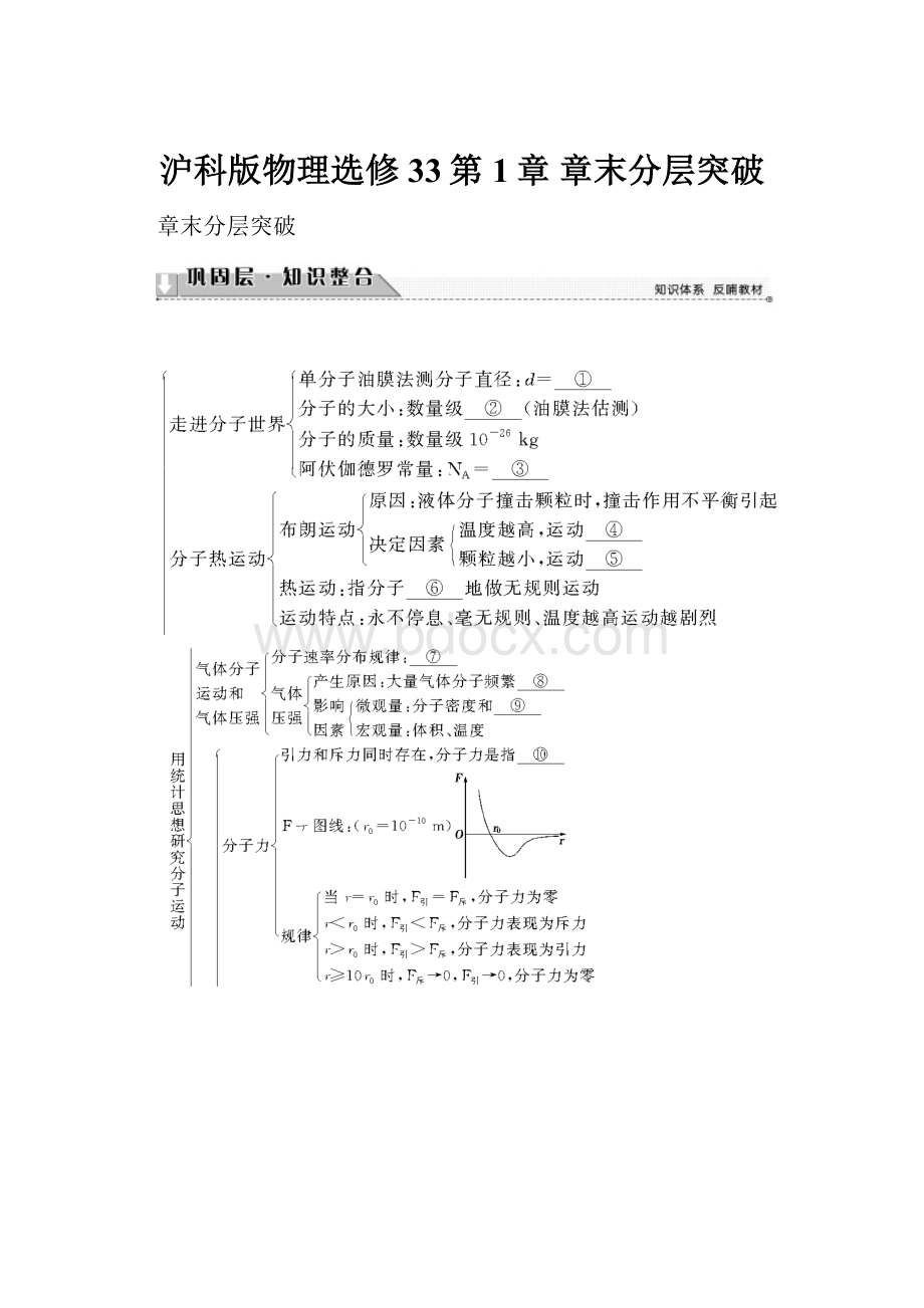 沪科版物理选修33第1章 章末分层突破.docx_第1页