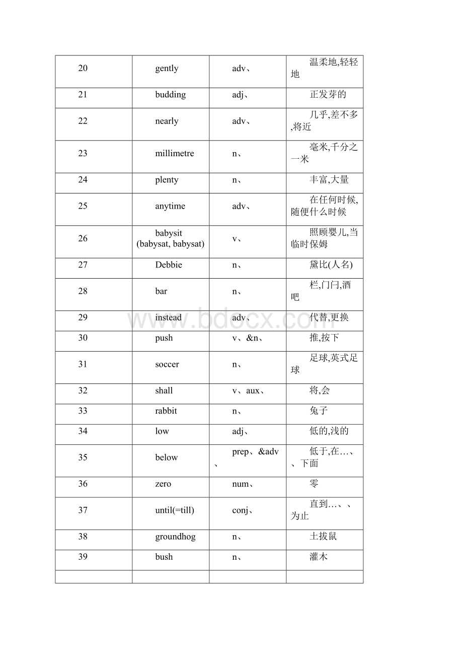 冀教版八年级下册英语单词短语打印版.docx_第2页