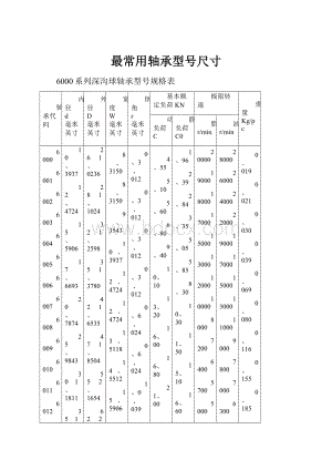 最常用轴承型号尺寸.docx