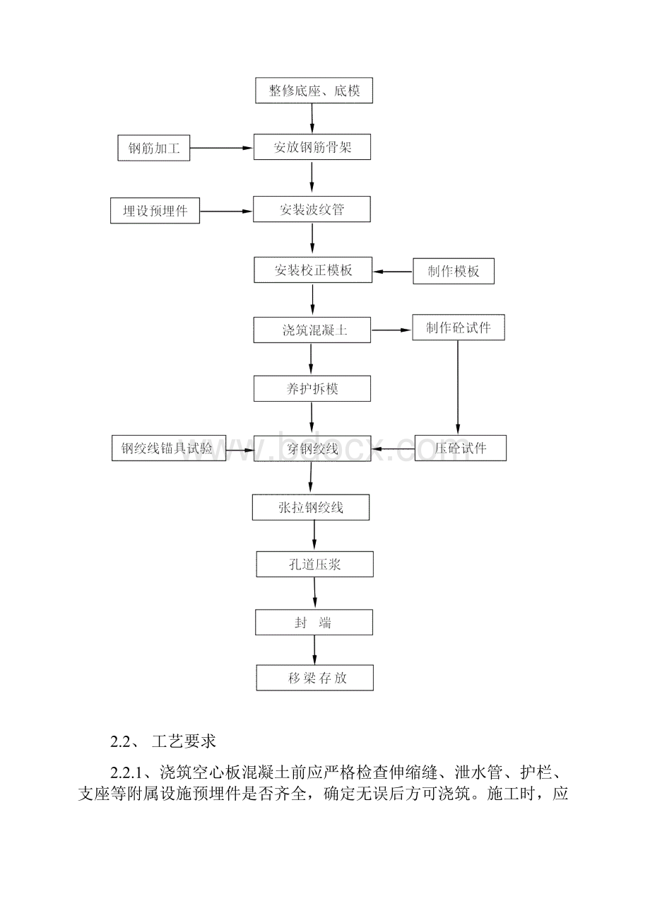 空心板梁预制工程施工组织设计方案.docx_第2页