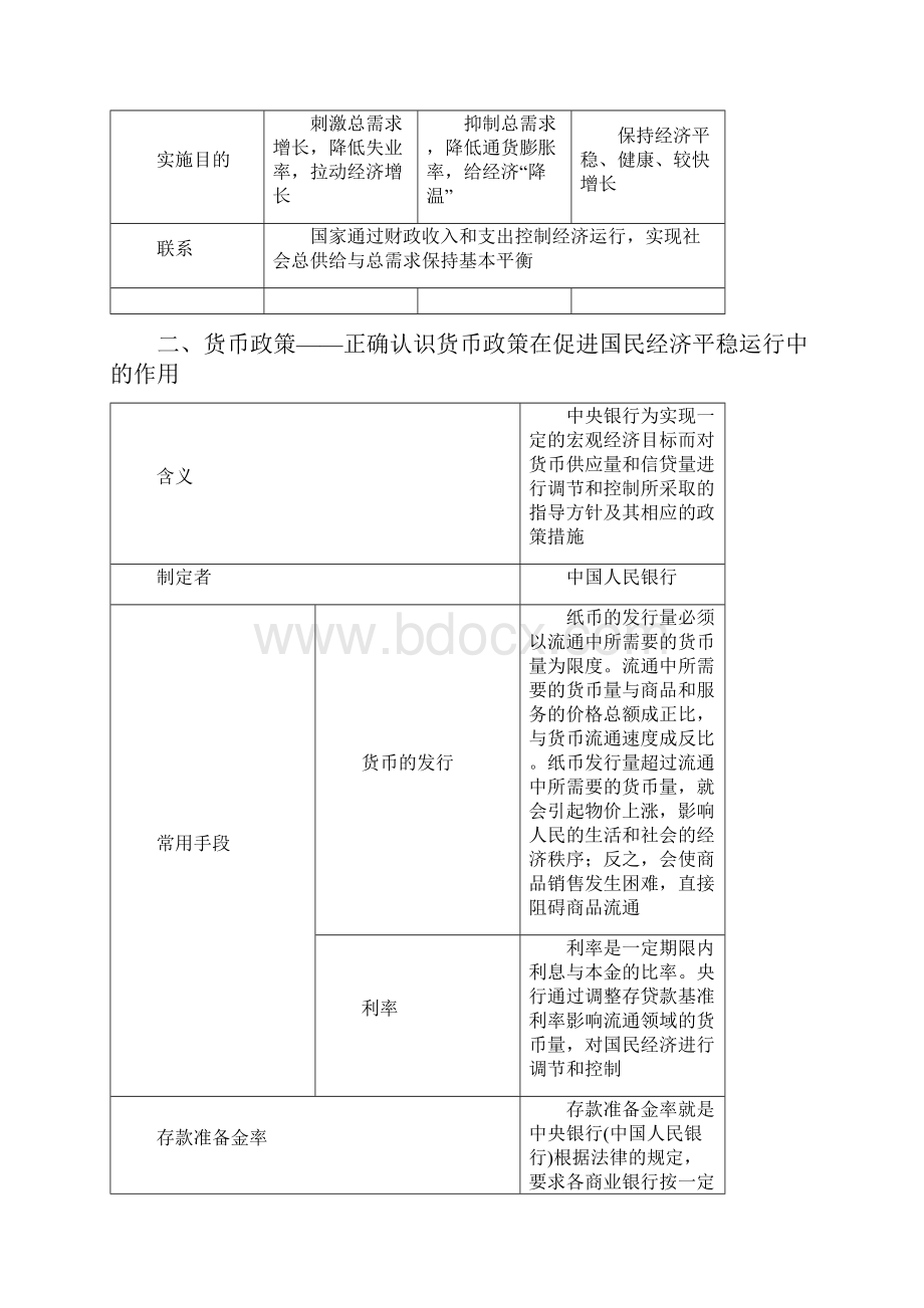 届高考政治人教A版一轮复习二我国的经济政策知识回扣提升练.docx_第2页