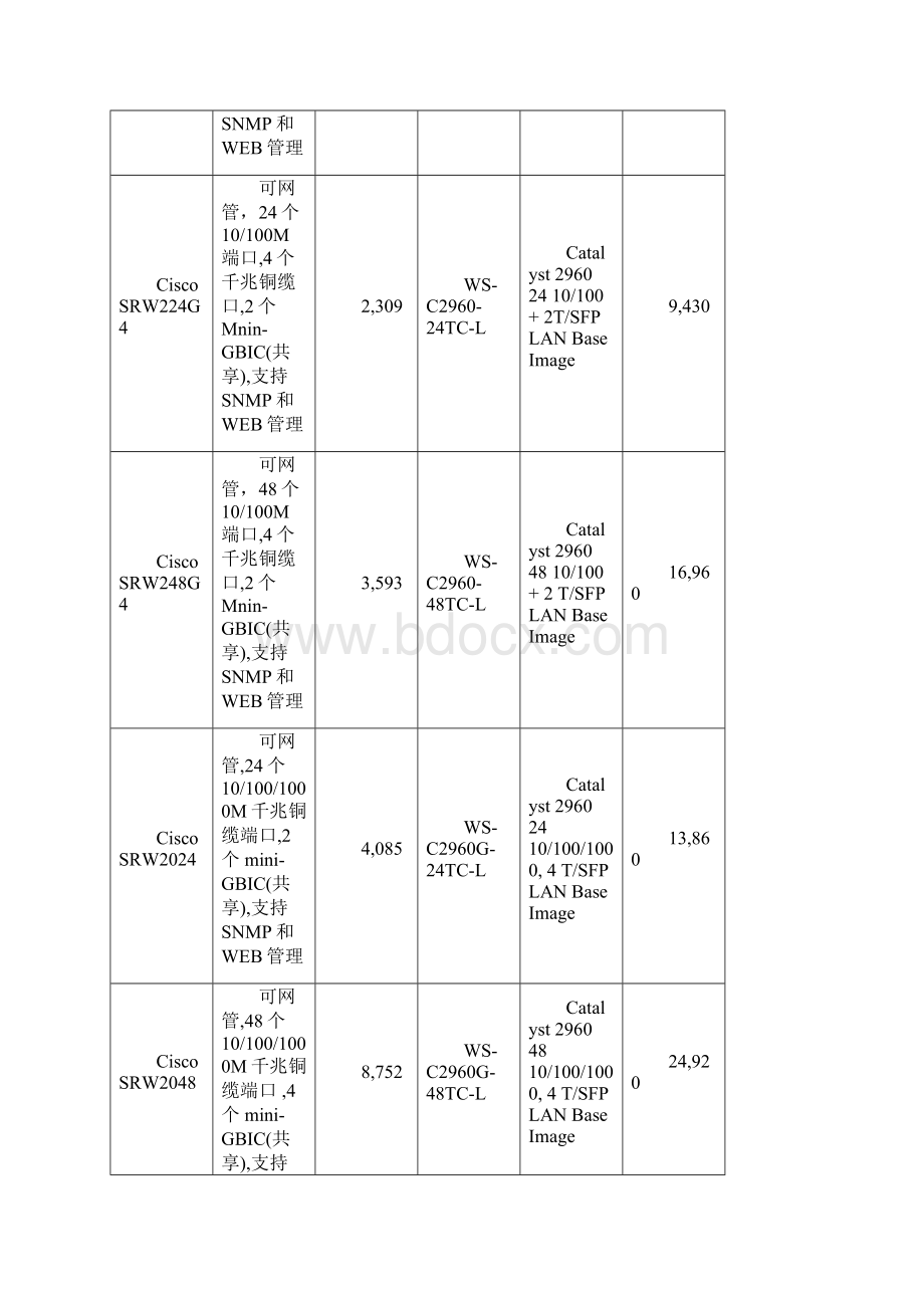 cisco精睿系列产品销售技巧v5.docx_第2页