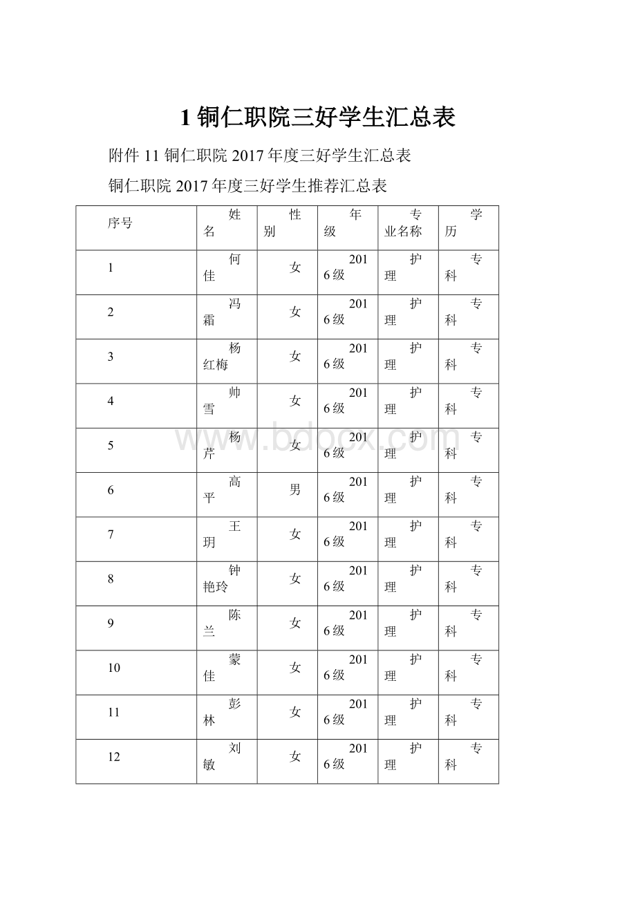 1铜仁职院三好学生汇总表.docx