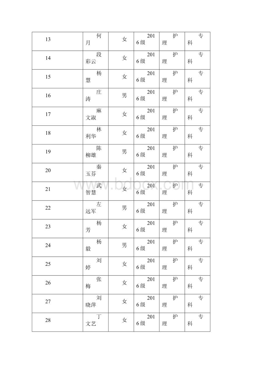 1铜仁职院三好学生汇总表.docx_第2页