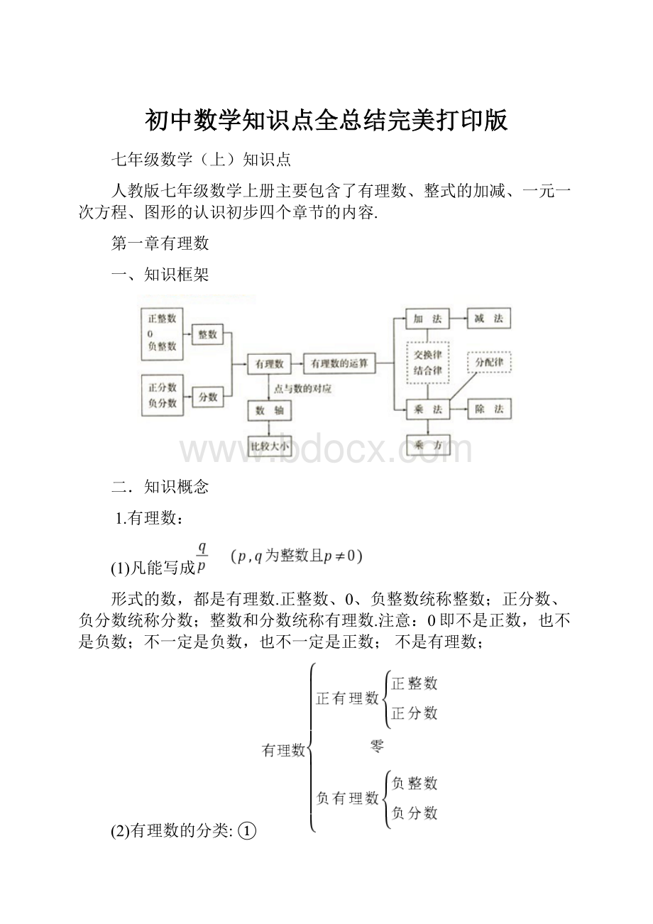 初中数学知识点全总结完美打印版.docx_第1页