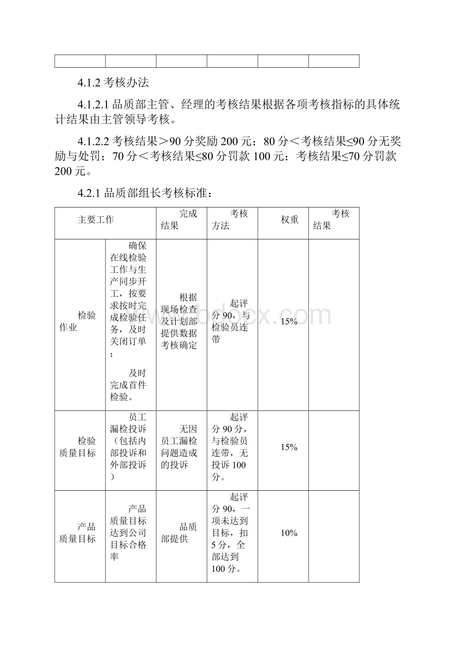 品质部绩效考核标准.docx_第3页