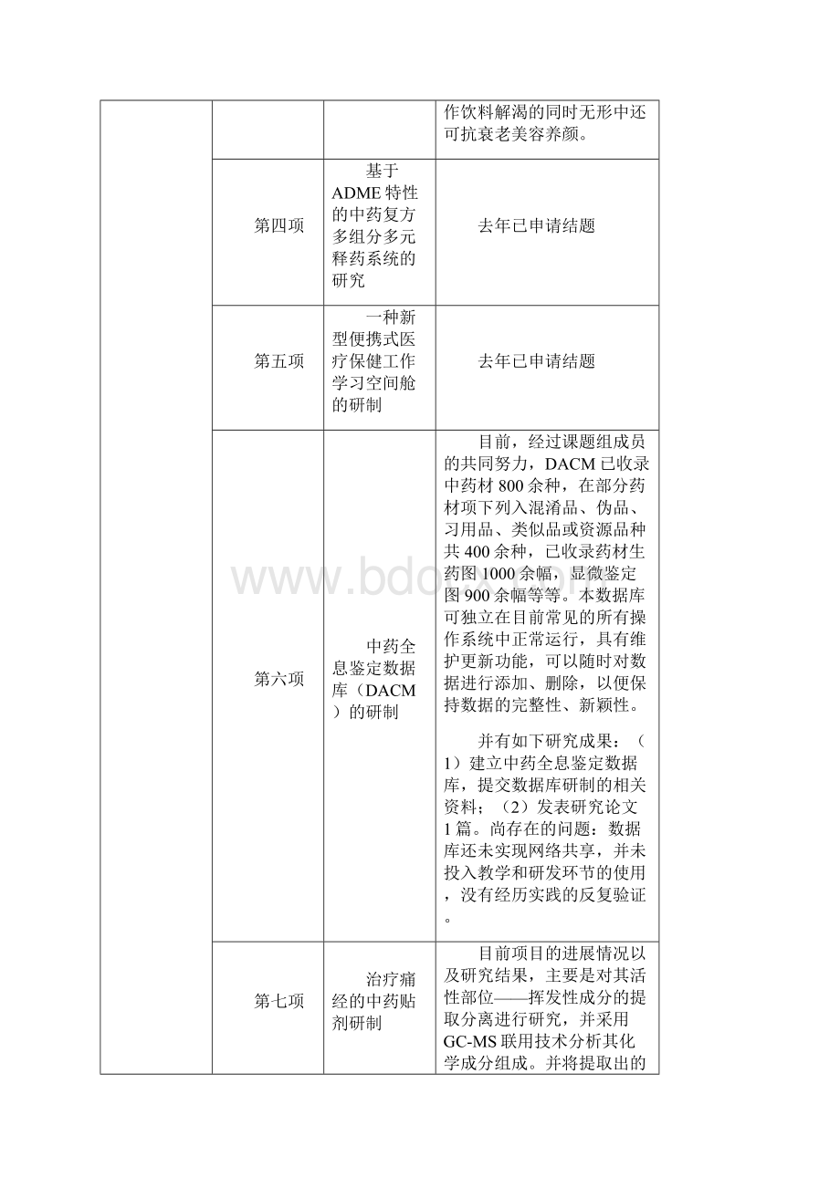 南京中医药大学大学生实践创新训练计划.docx_第3页