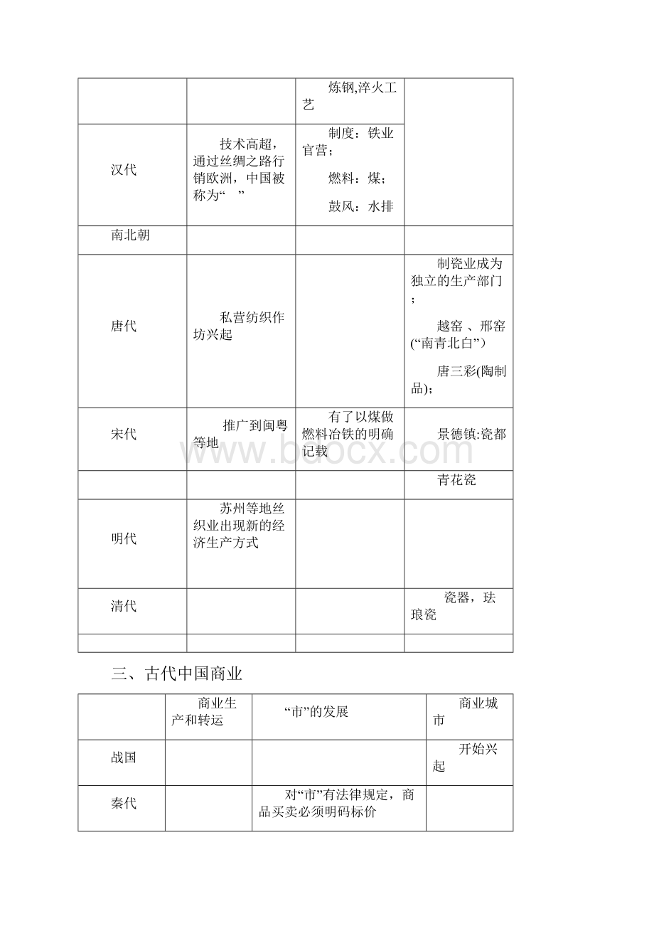 高中会考历史必修二知识点填空题汇总讲诉.docx_第3页