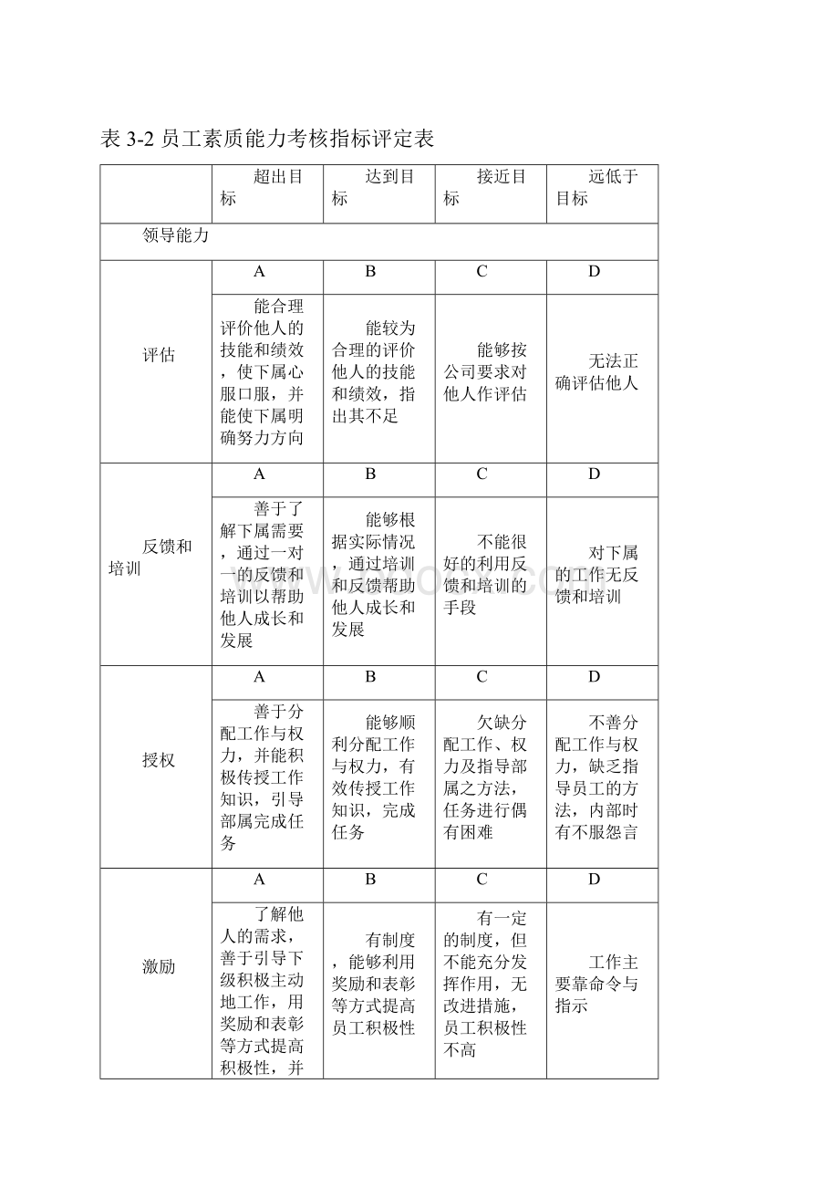 考核评分表填表说明模板.docx_第3页