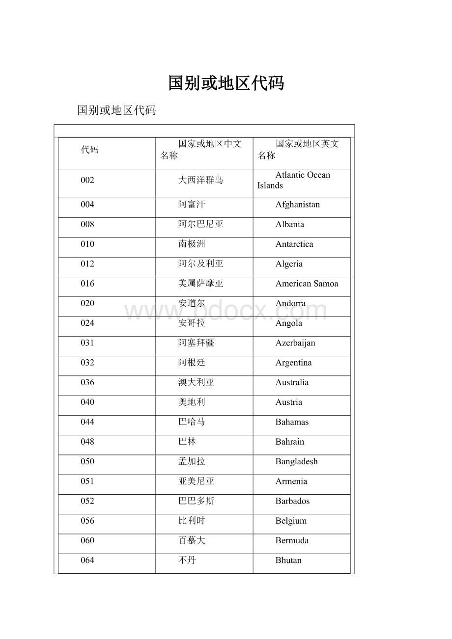 国别或地区代码.docx_第1页