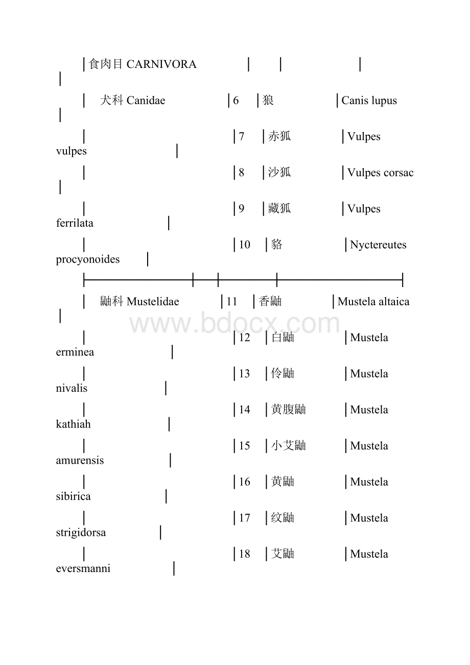 国家保护有益或者有重要经济科学研究价值陆生野生.docx_第2页