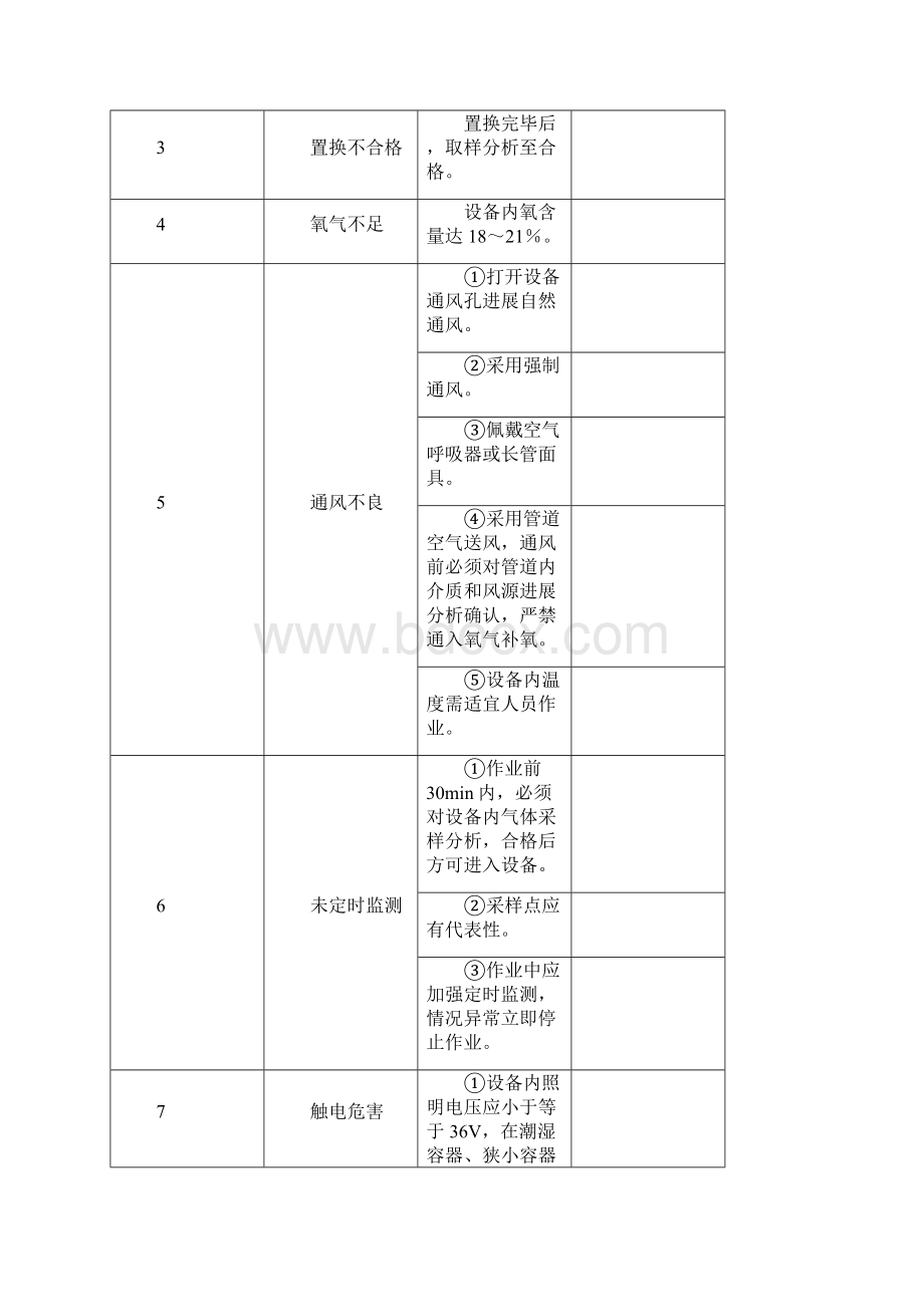 受限空间作业证样本.docx_第3页