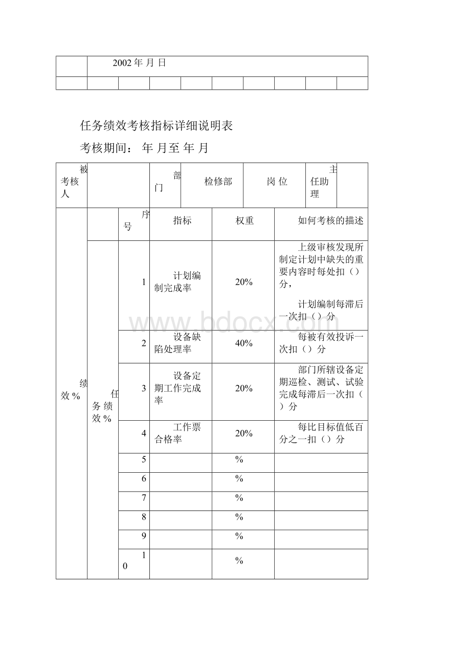 任务绩效考核指标详细说明表.docx_第2页