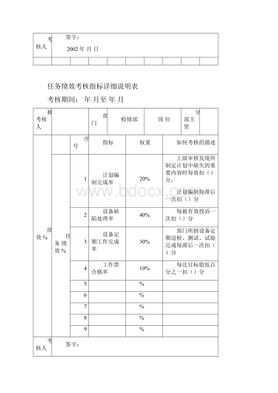 任务绩效考核指标详细说明表.docx_第3页