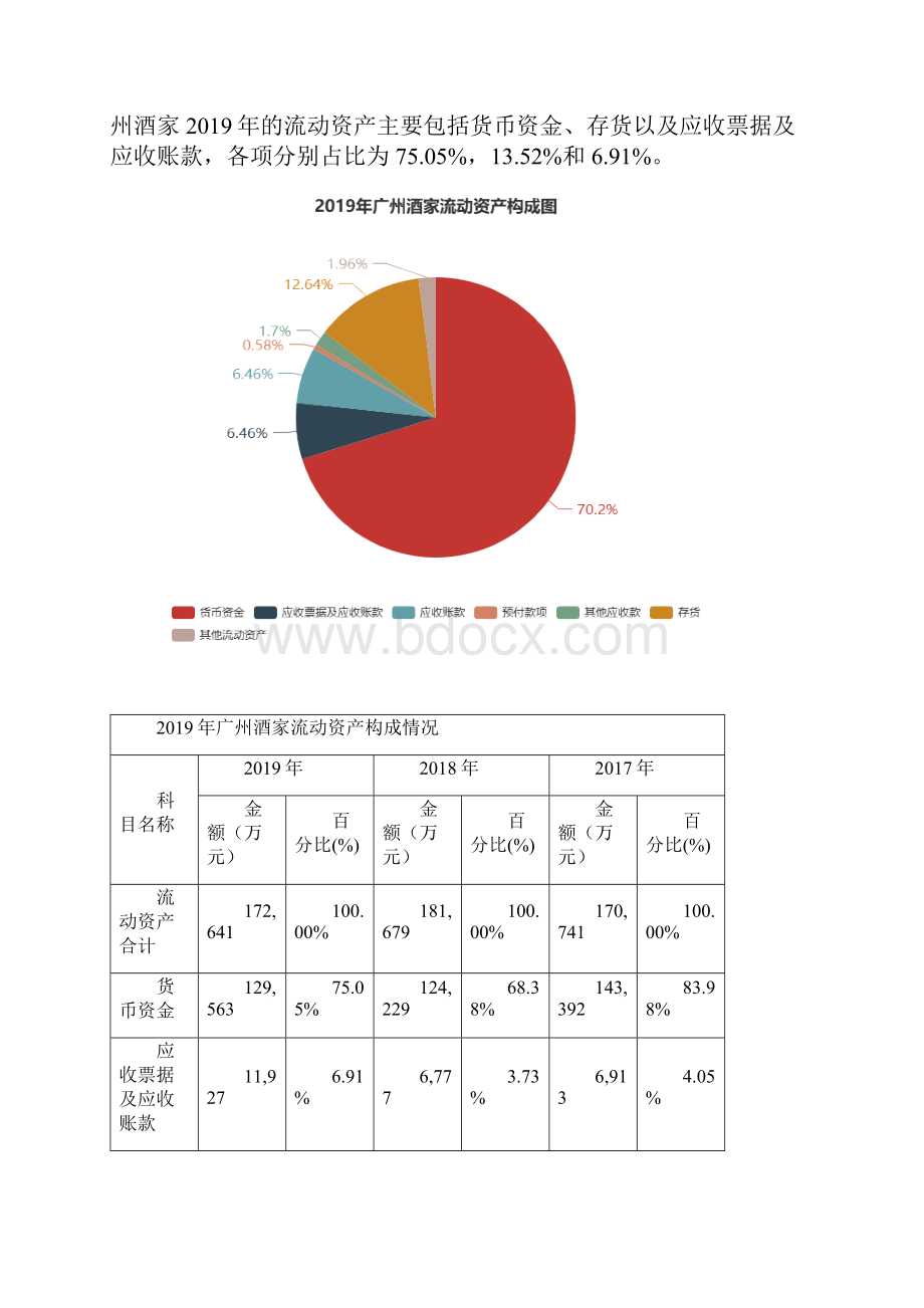 广州酒家度财务分析报告.docx_第3页