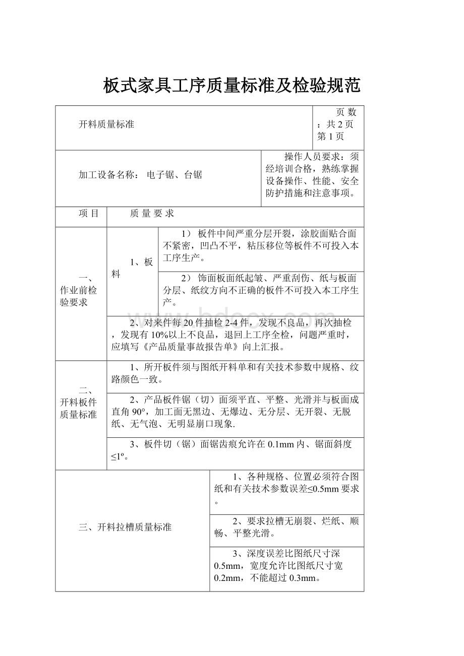 板式家具工序质量标准及检验规范.docx_第1页