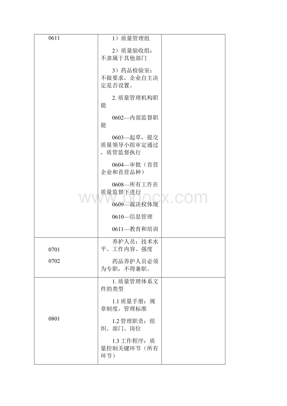 新版GSP认证检查评定标准和检查项目分.docx_第3页