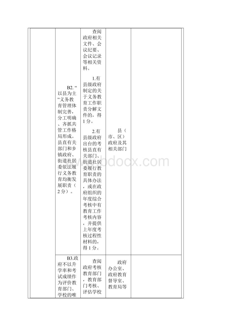 义务教育均衡发展督导评估细则.docx_第2页