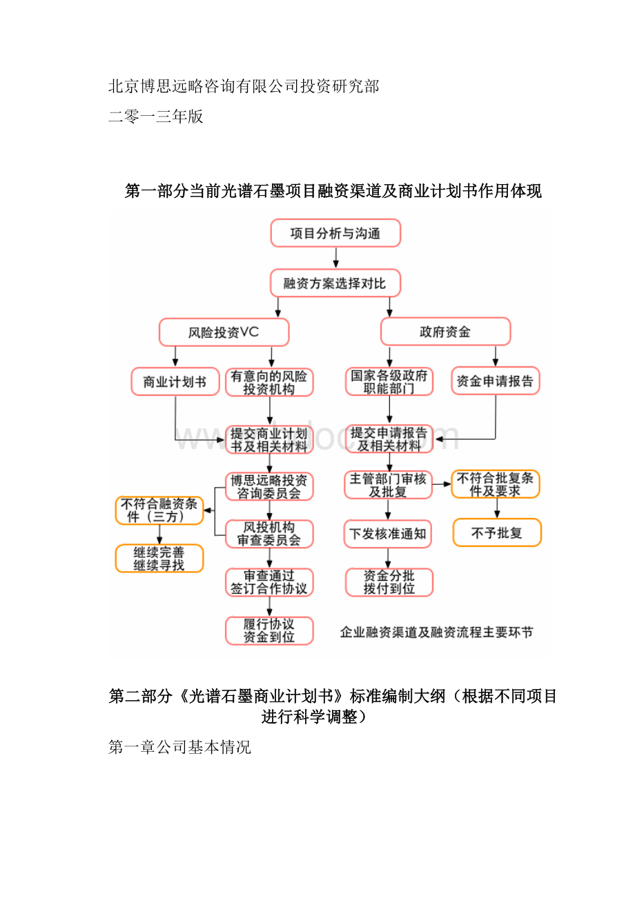 光谱石墨项目融资商业计划书包括可行性研究报告 资金方案规划 专项申请及融资对接.docx_第2页