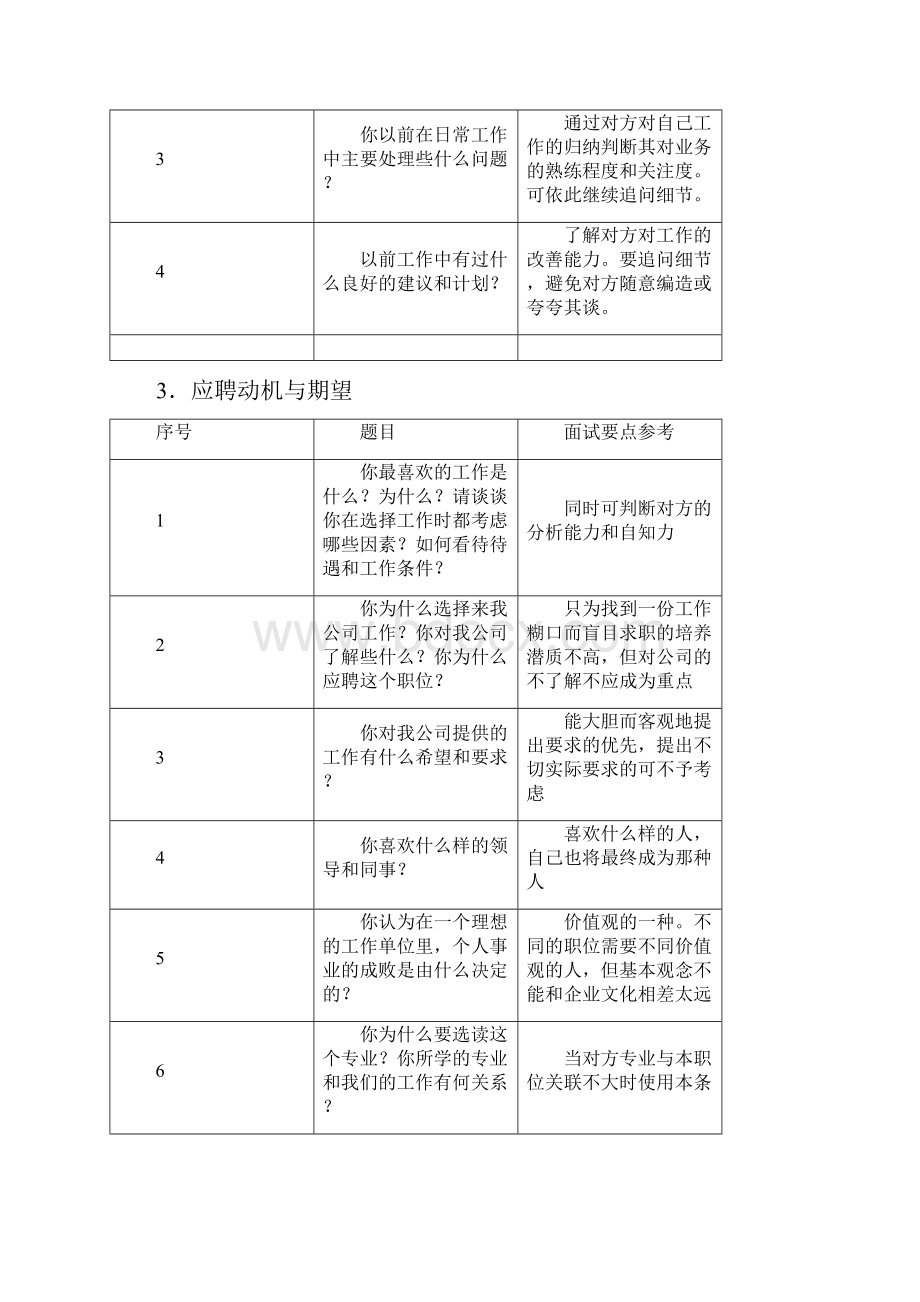 完整word版面试经典问题回答技巧大公开及注意事项word文档良心出品.docx_第2页