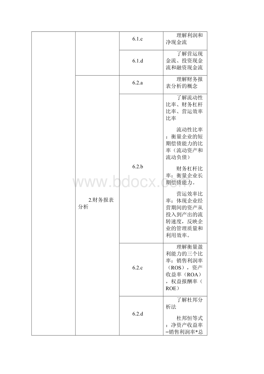 整理2+证券投资基金基础知识考试大纲度.docx_第2页