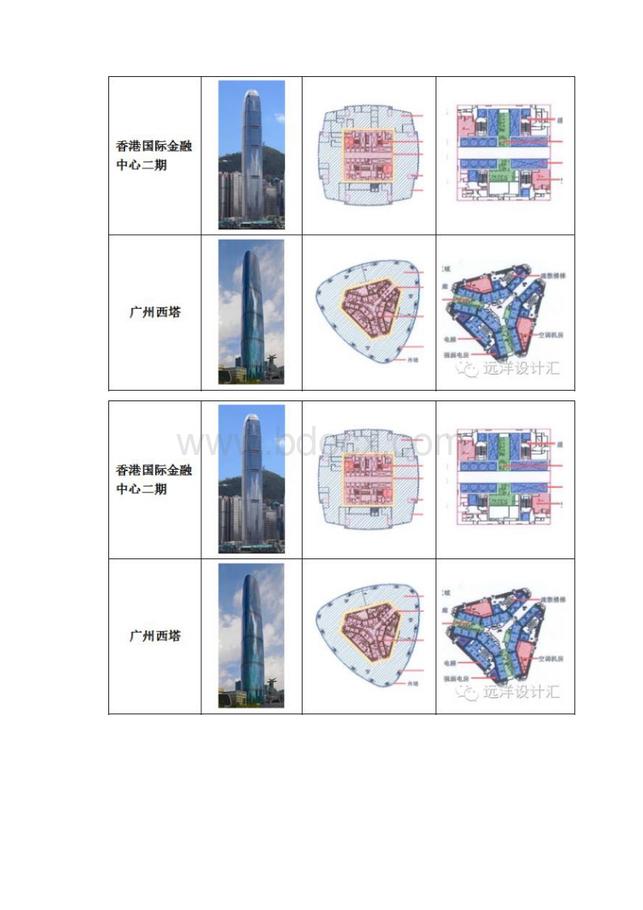 超高层写字楼核心筒布局技巧分分钟省下10个亿.docx_第2页