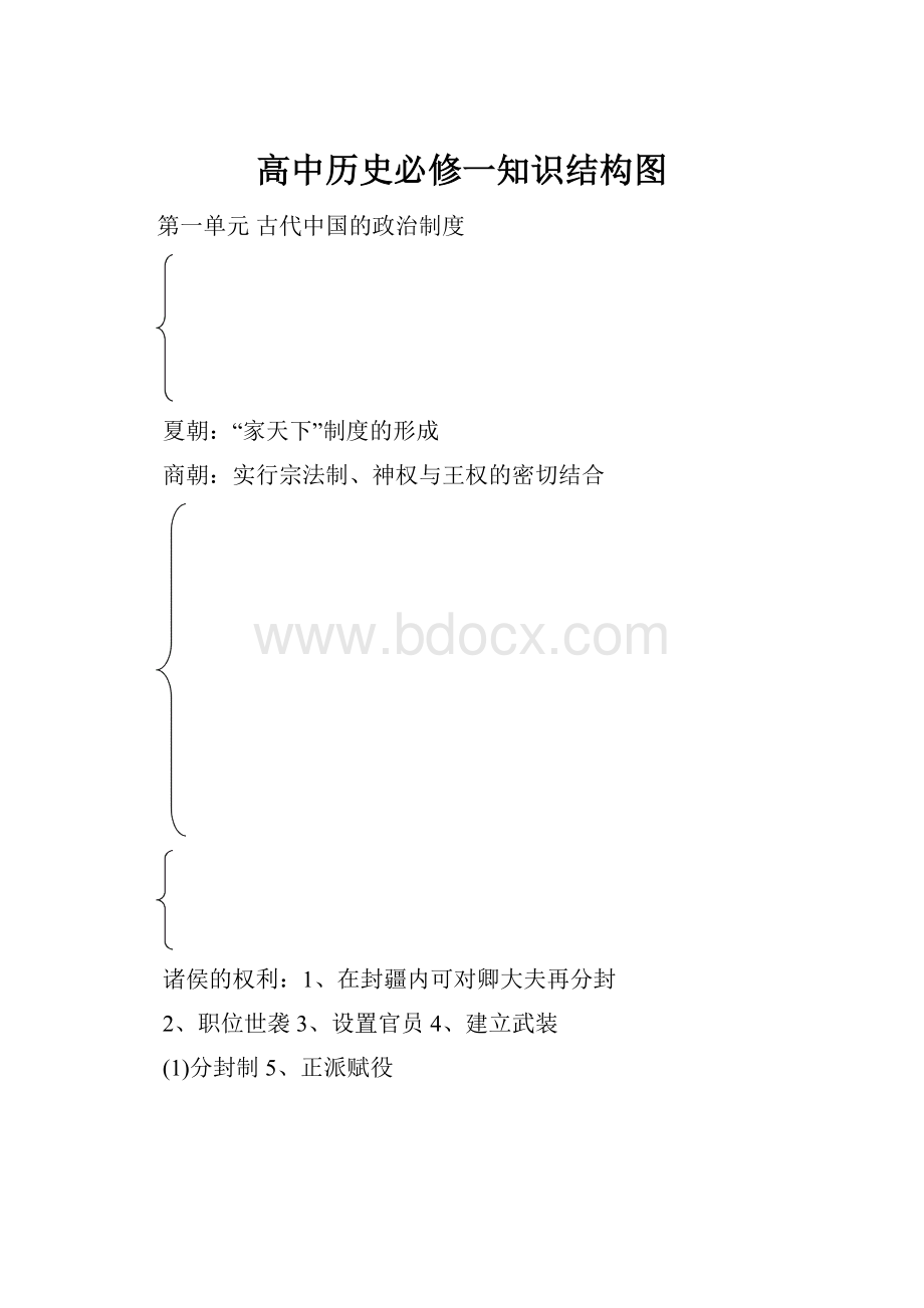 高中历史必修一知识结构图.docx