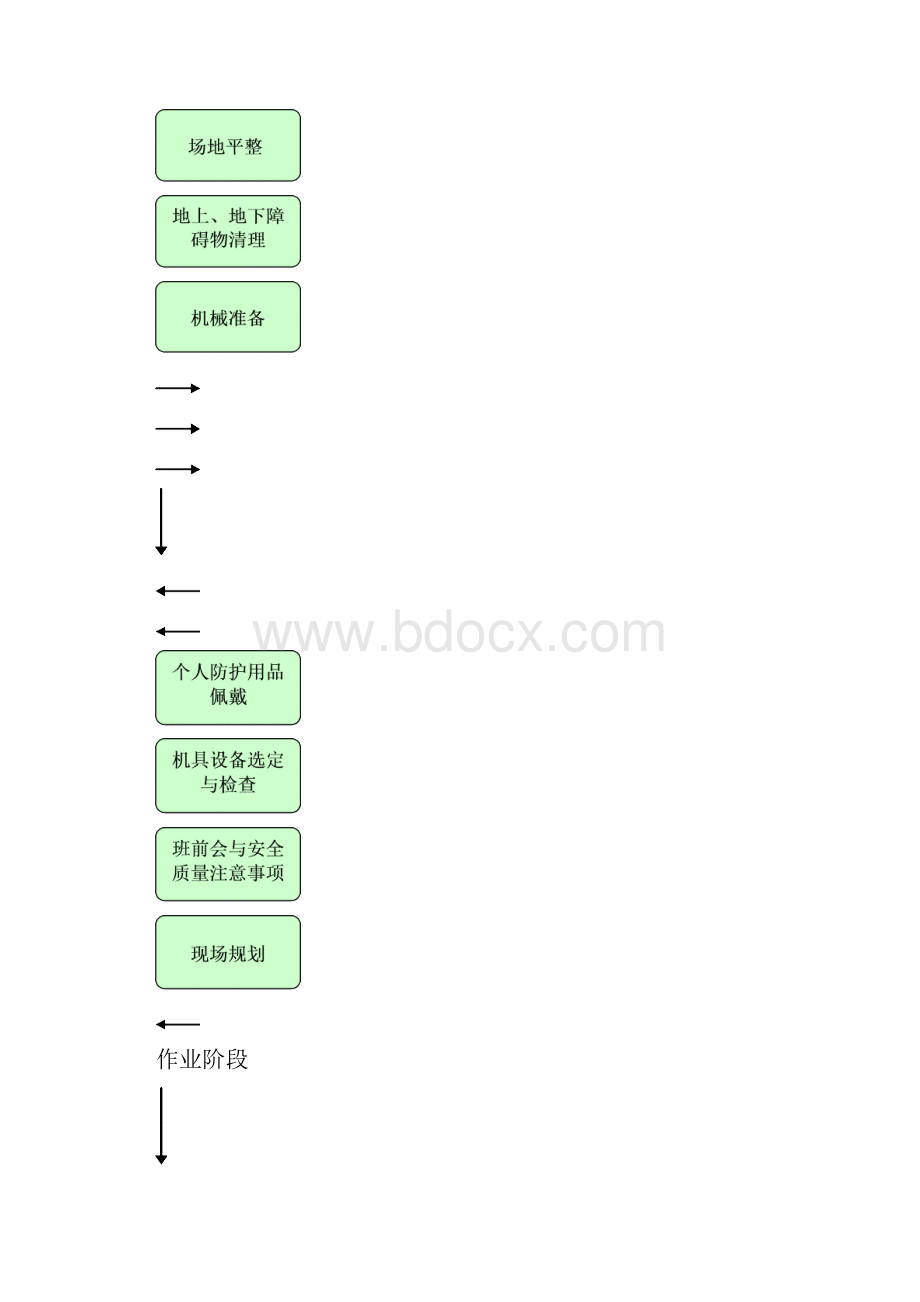 土方开挖作业指导书.docx_第2页