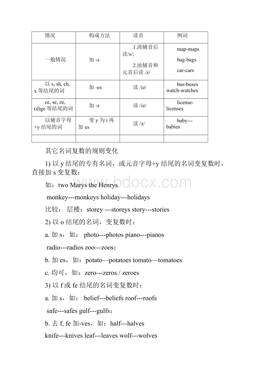 高中高考英语语法总结大全.docx_第2页