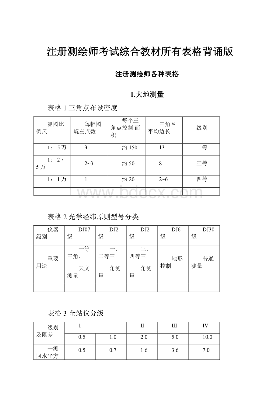 注册测绘师考试综合教材所有表格背诵版.docx