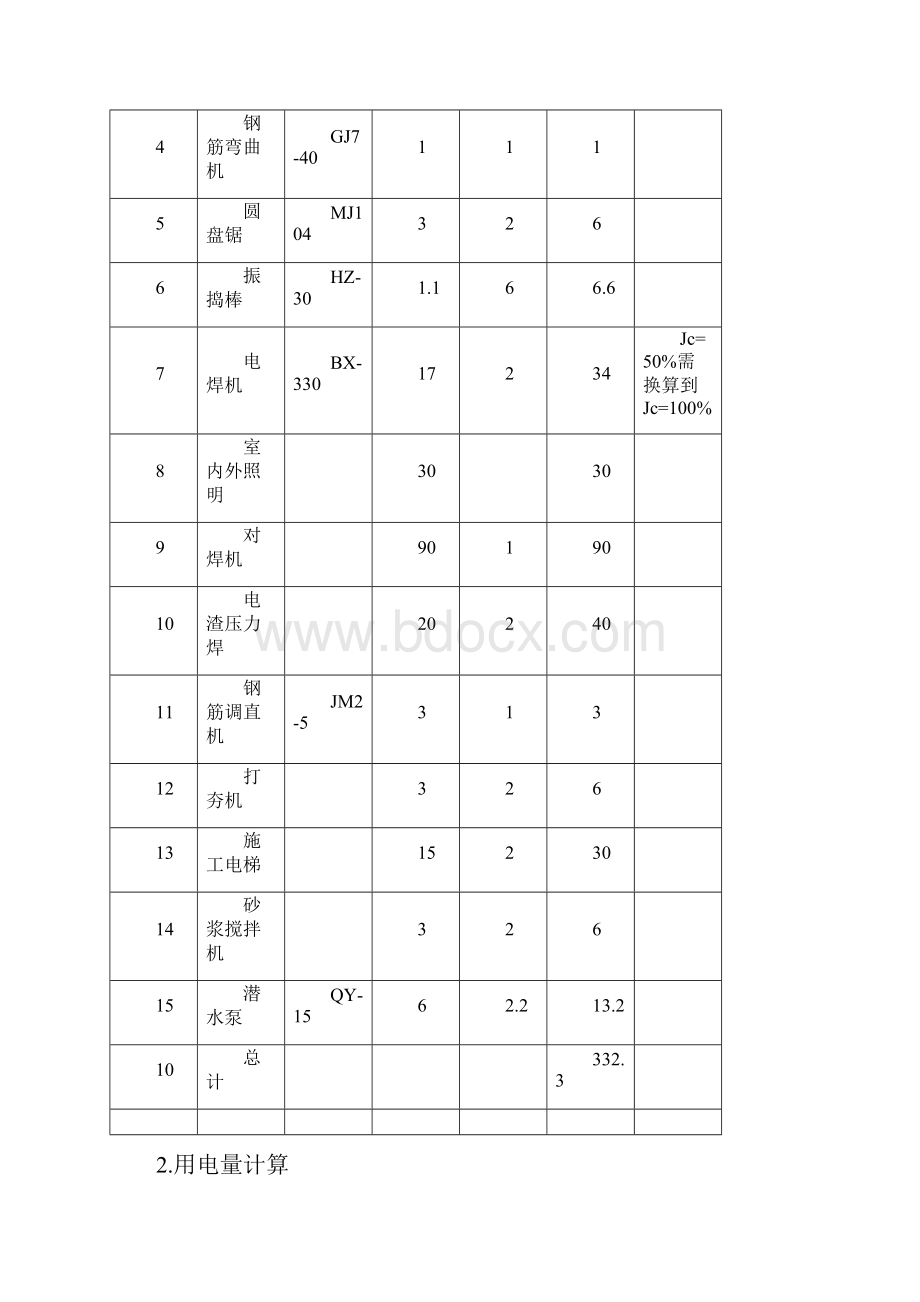 楚韵天下临时用电施工策划案.docx_第3页