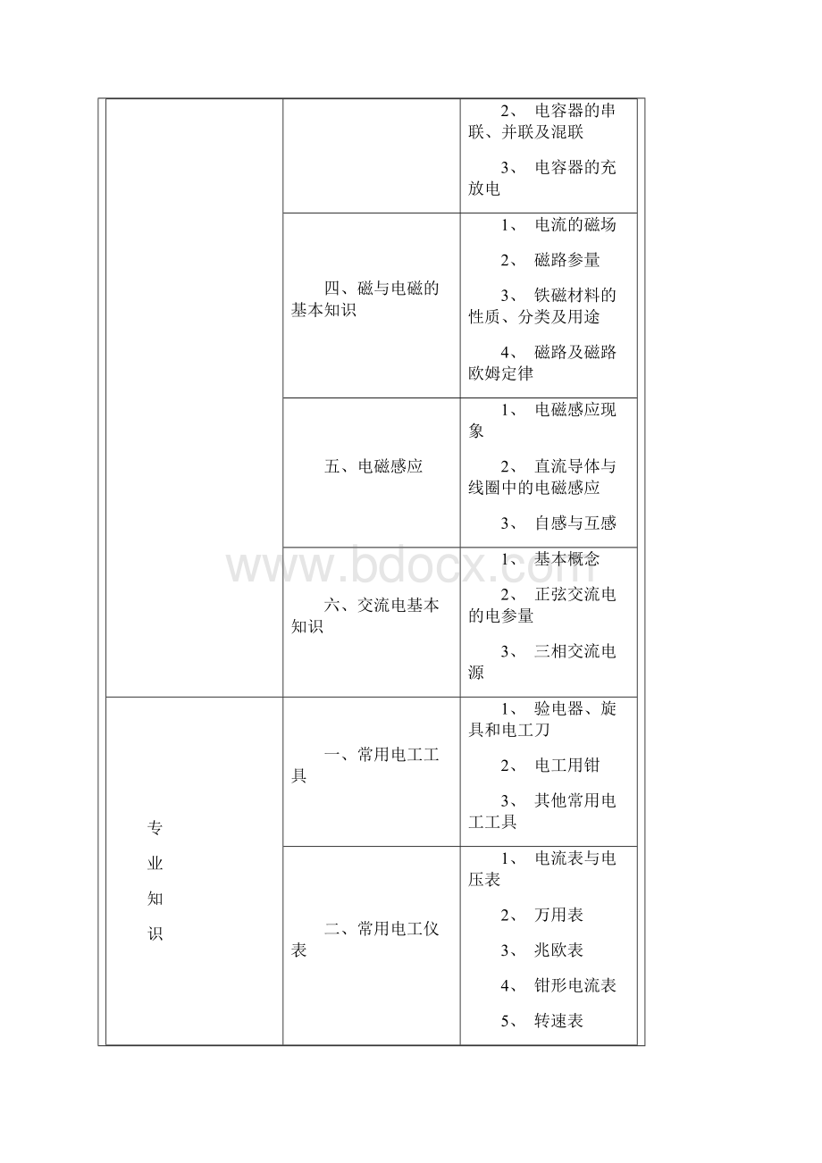 维修电工教学计划及大纲.docx_第3页