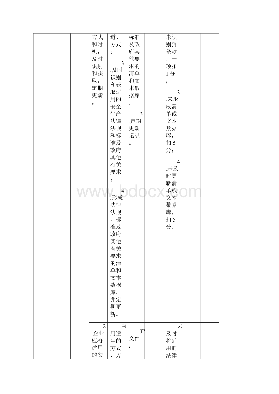 2危险化学品从业单位安全生产标准化自评记录表 1.docx_第2页