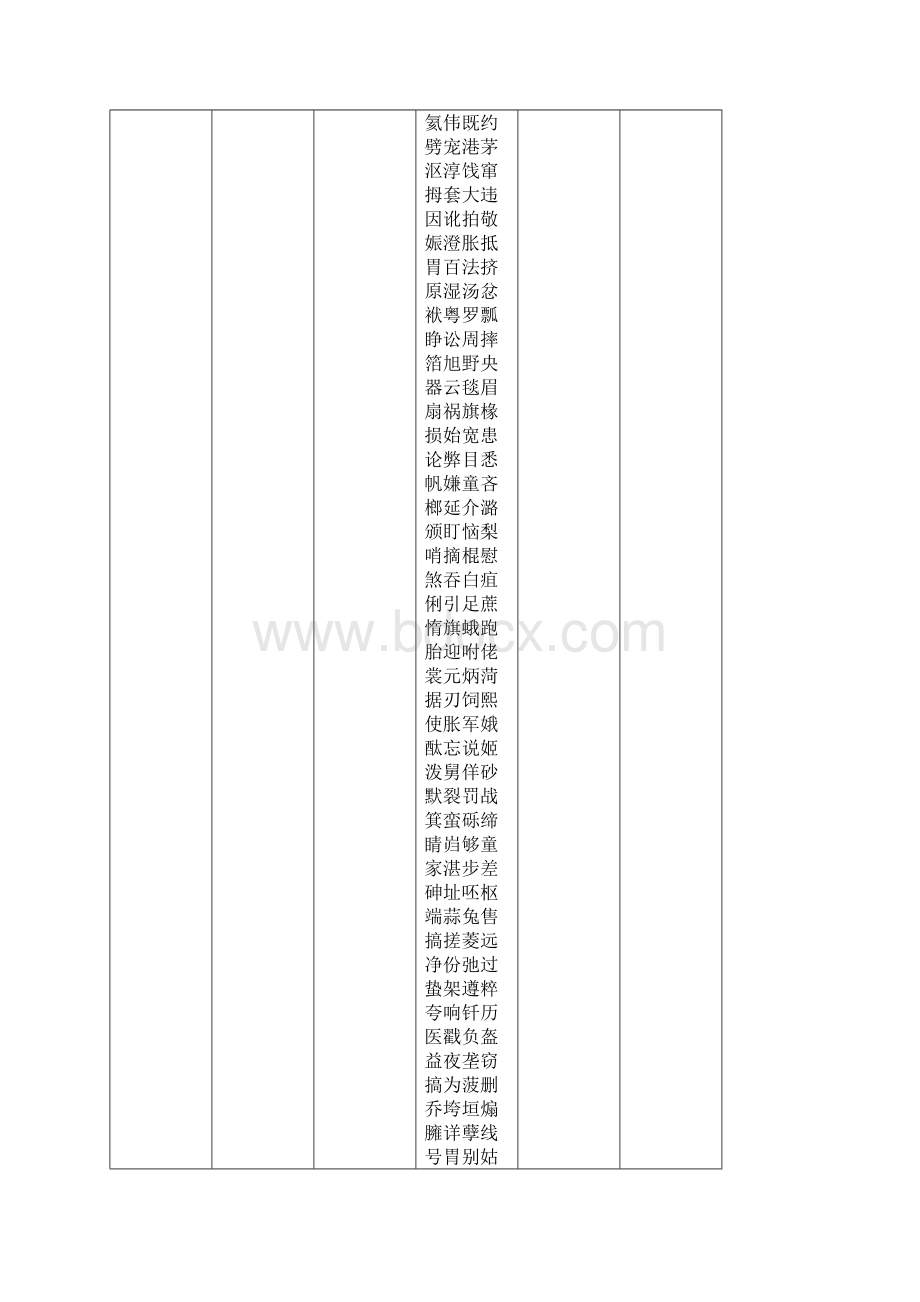 整理生猪等畜禽屠宰年报表18家.docx_第3页