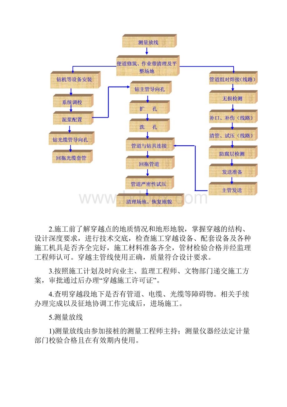 定向钻施工设计方案.docx_第2页