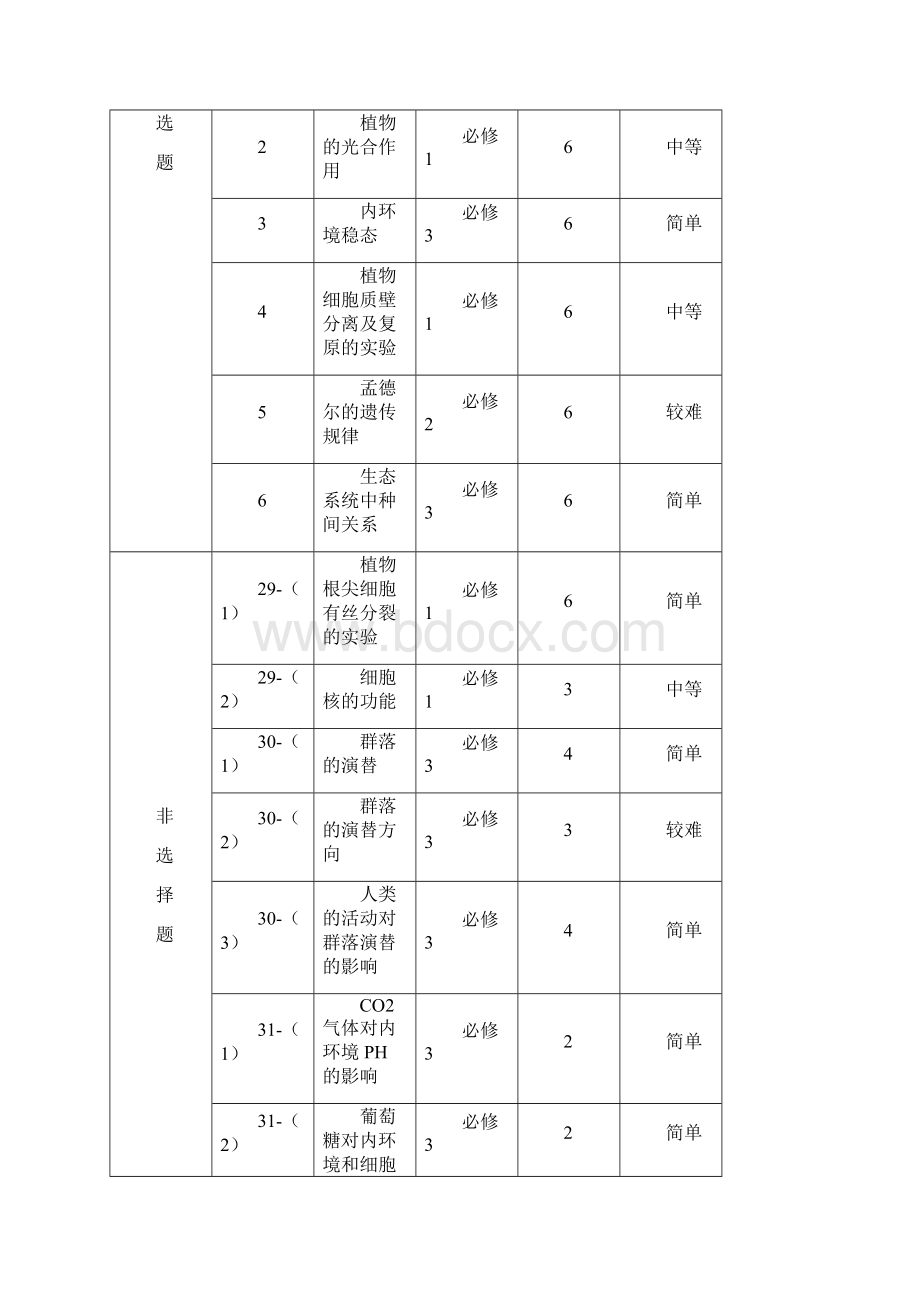 江西省高考理综生物试题评析及展望.docx_第3页