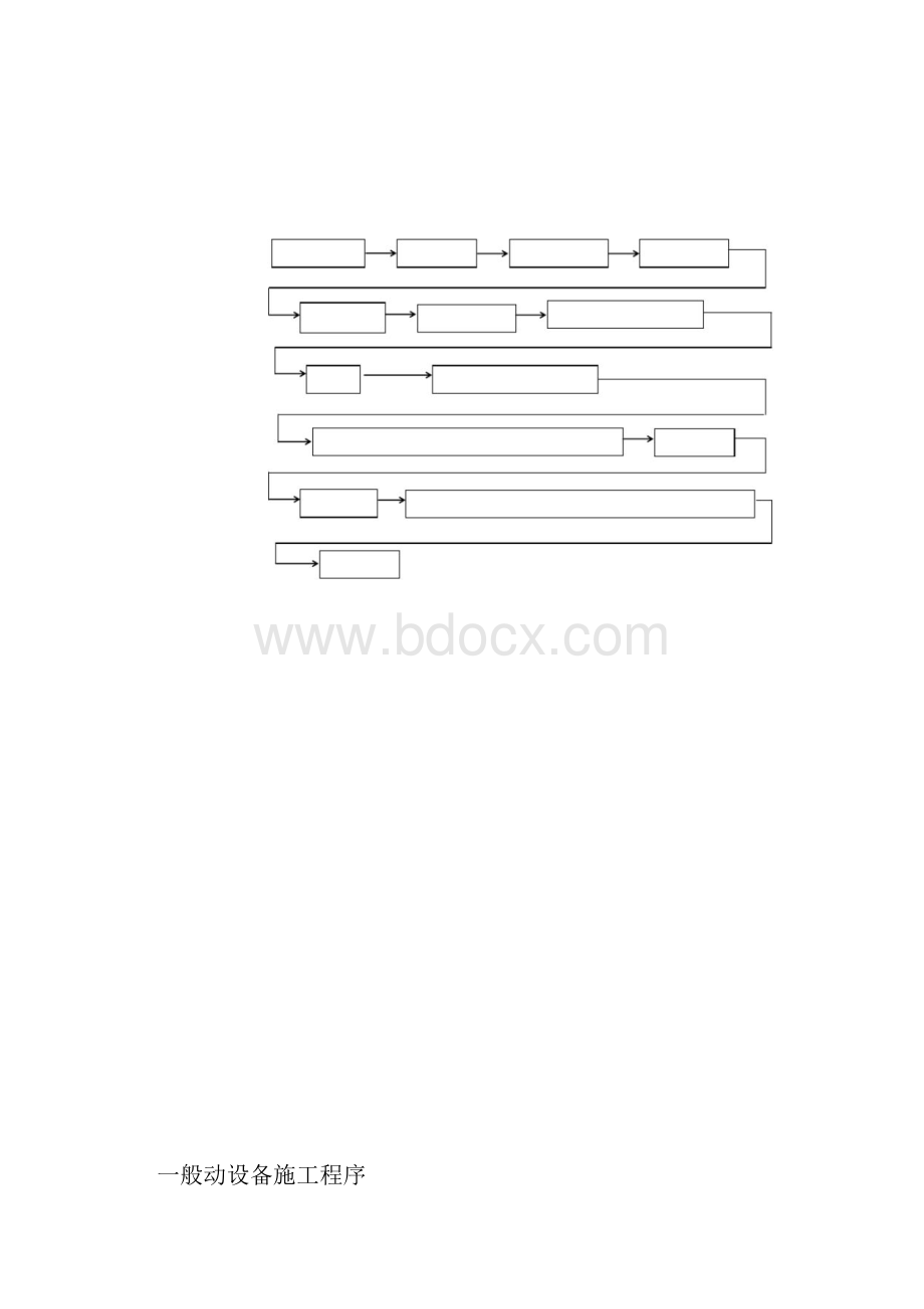 污水处理厂设备安装施工技术方案.docx_第3页