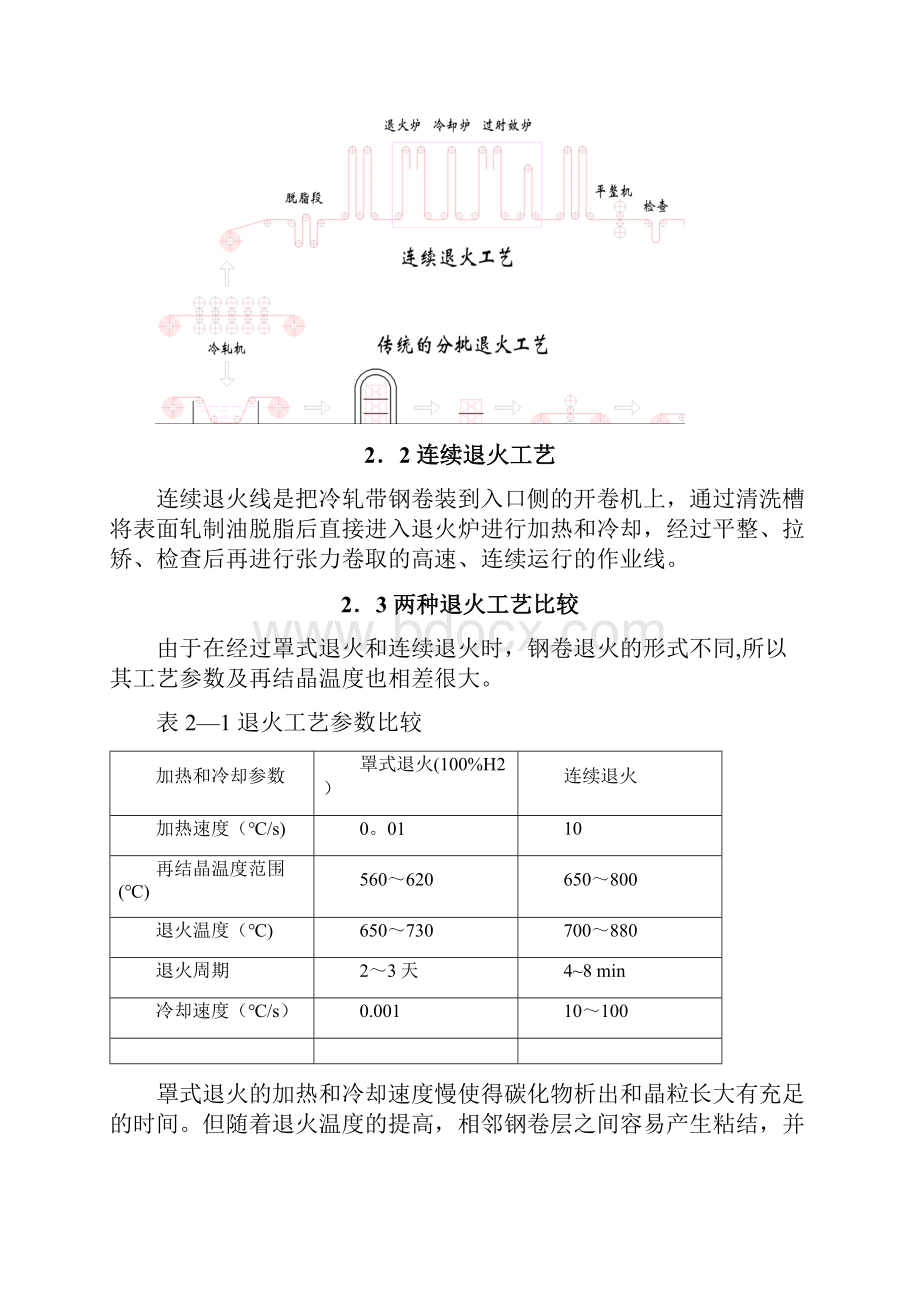 完整word版连续退火与罩式退火工艺比较F.docx_第3页