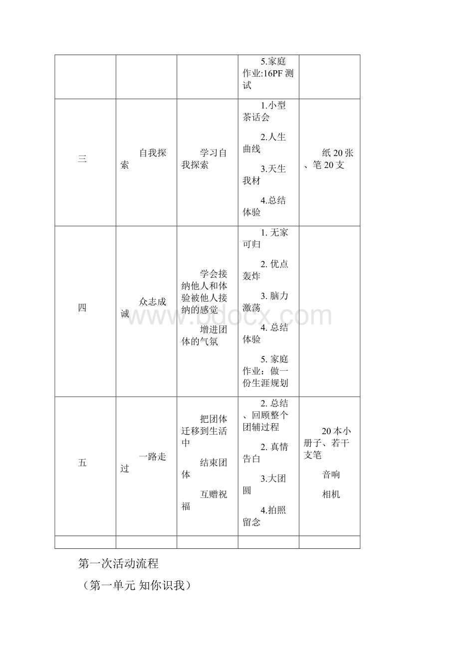 放飞梦想生涯规划团体心理辅导方案之欧阳育创编.docx_第2页