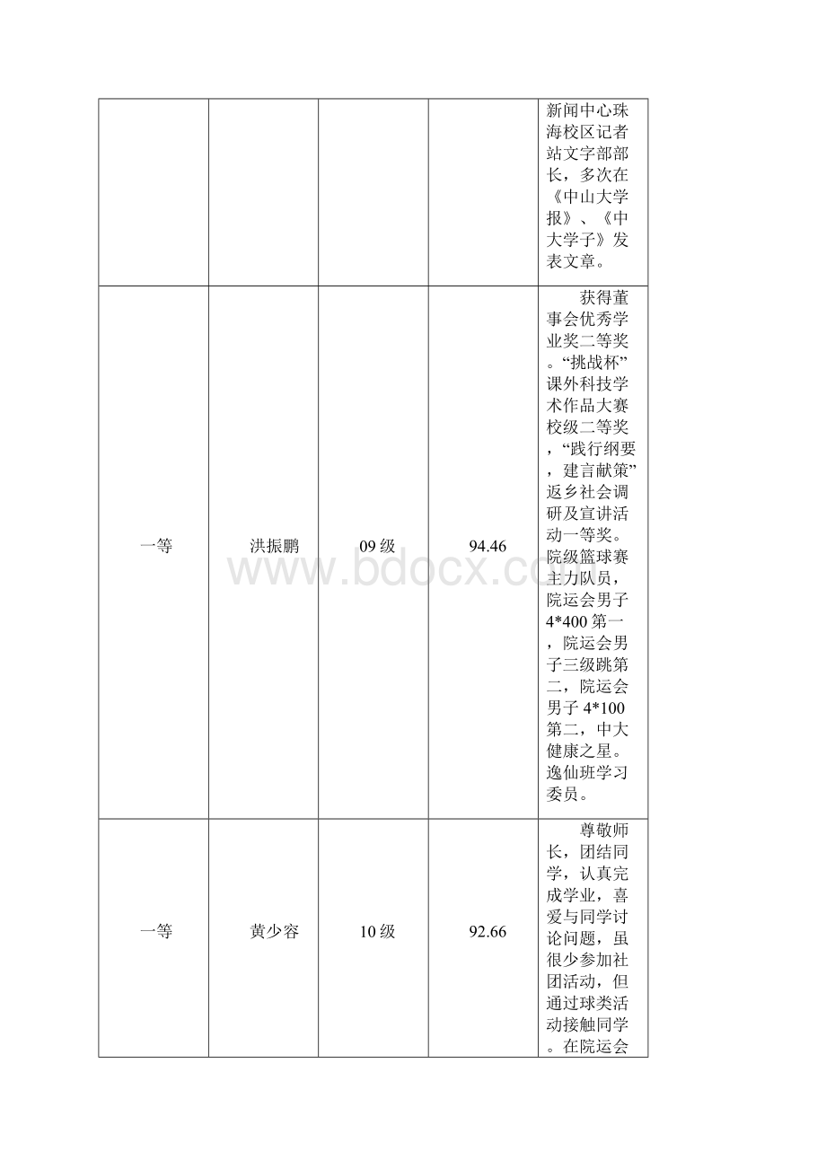 第I部分伍沾德博士伉俪杰出服务奖学生部分1名.docx_第3页