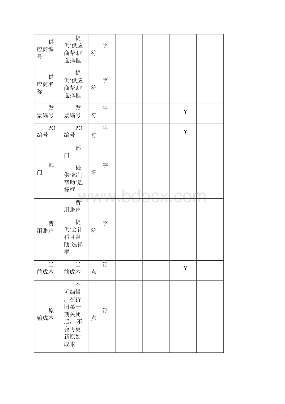 固定资产需求文档新增功能1.docx_第3页