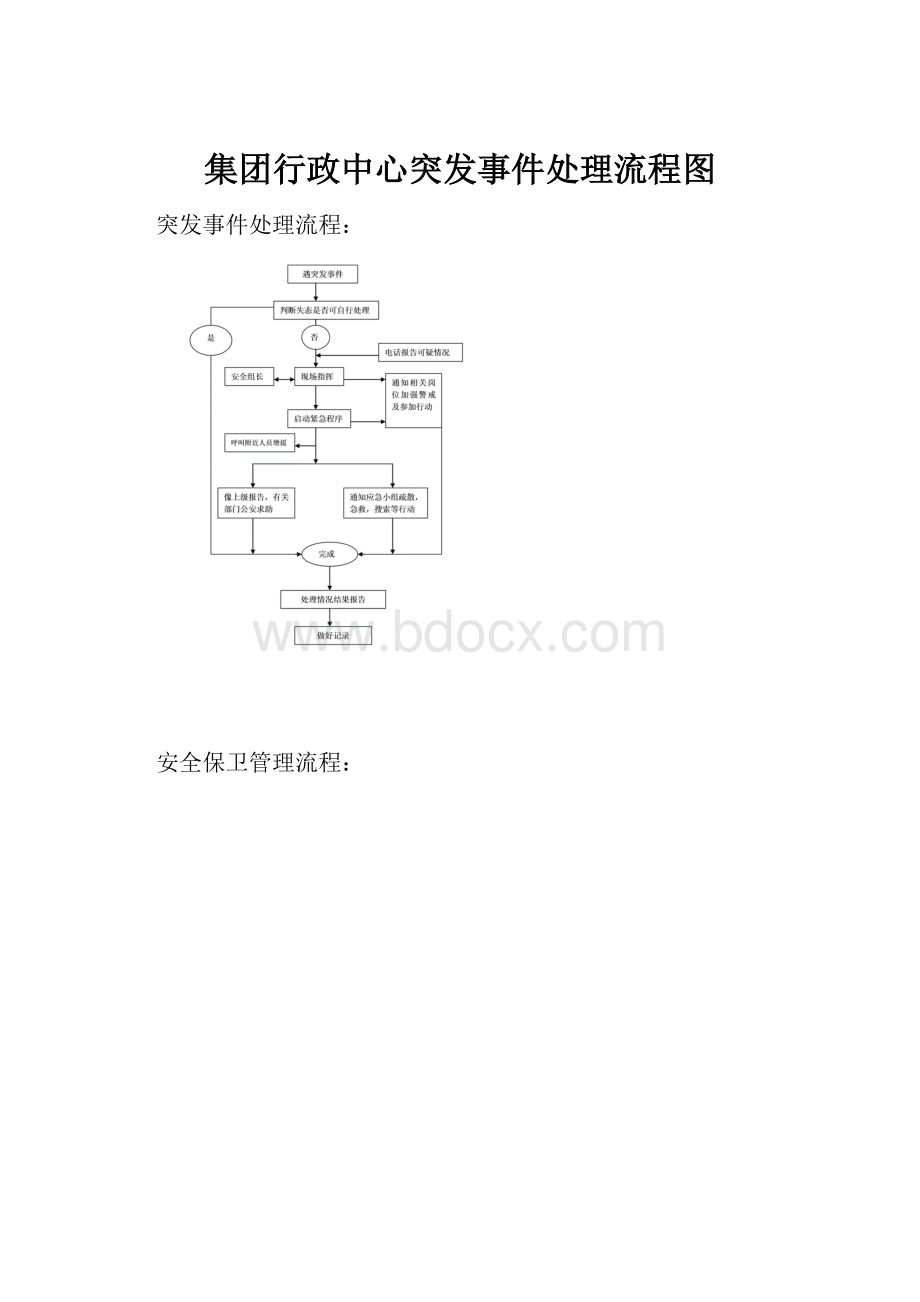 集团行政中心突发事件处理流程图.docx_第1页