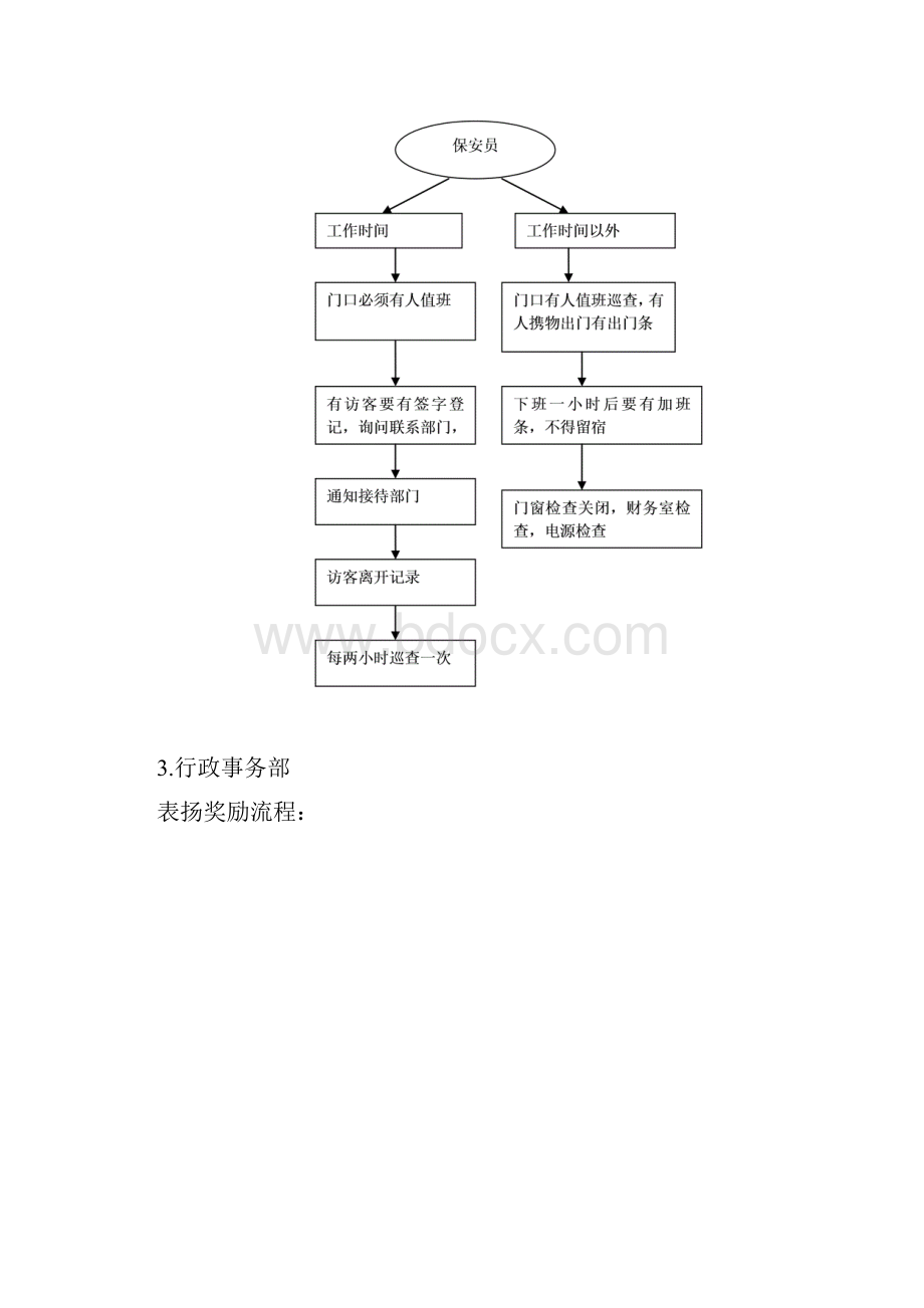 集团行政中心突发事件处理流程图.docx_第2页