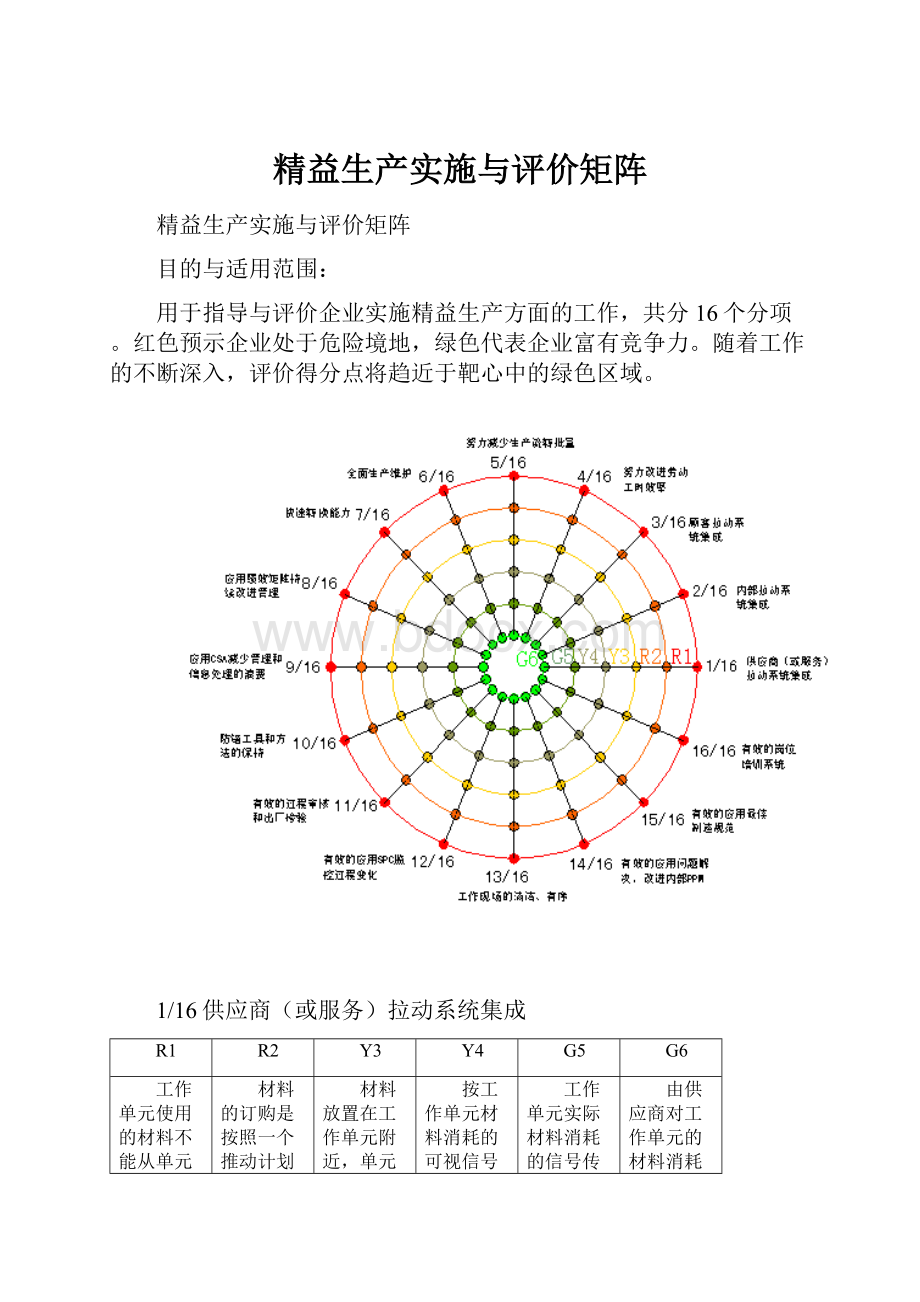 精益生产实施与评价矩阵.docx