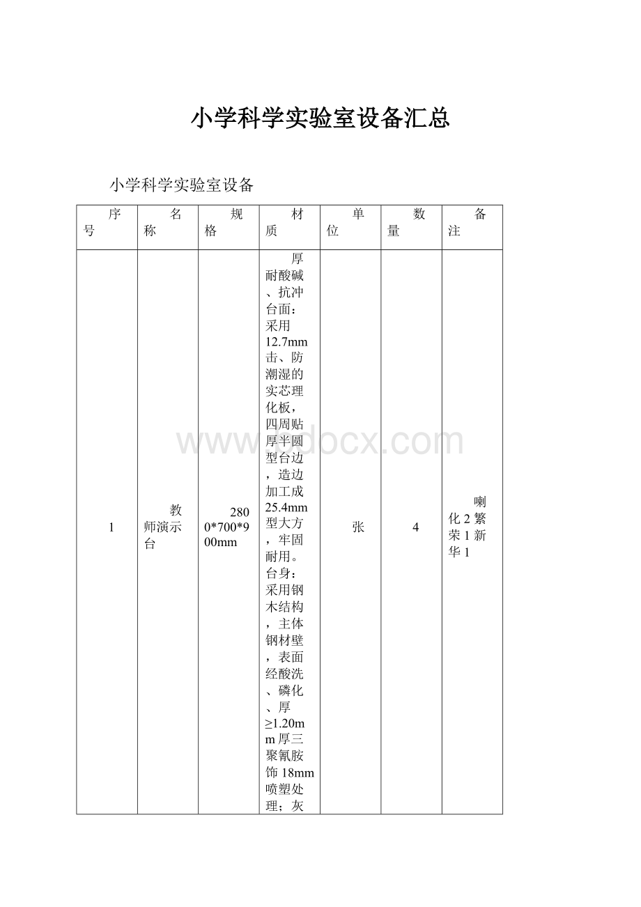 小学科学实验室设备汇总.docx